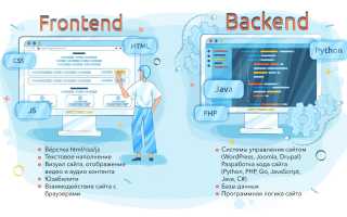 Что Такое Frontend И Backend В Веб-разработке