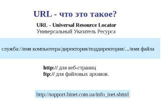 Url Веб Сайта Что Это и Как Им Пользоваться