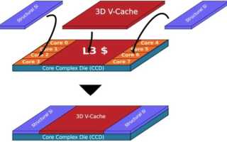 3D V Cache: Что Это и Как Работает