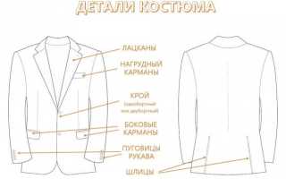 Мужской костюм-тройка: выбор настоящего джентельмена