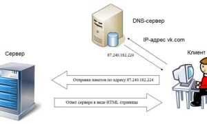 Wsgi Сервер Что Это и Как Он Работает
