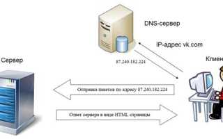 Wsgi Сервер Что Это и Как Он Работает