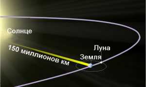 Почему Скорость Света Ограничена в Вселенной