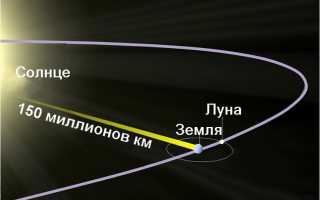 Почему Скорость Света Ограничена в Вселенной