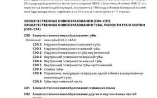 Код Мкб 10 Что Это И Как Использовать