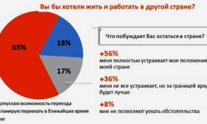 Как Найти Работу В Другой Стране: Полезные Советы и Рекомендации