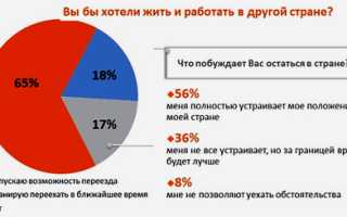 Как Найти Работу В Другой Стране: Полезные Советы и Рекомендации