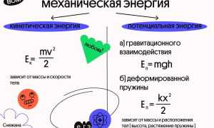 Mgh В Физике Это Что: Пояснение и Примеры