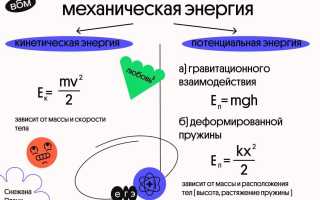 Mgh В Физике Это Что: Пояснение и Примеры