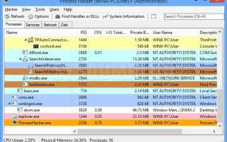 Процесс Хакер Что Это и Как Он Работает