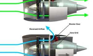 Как Тормозит Самолет При Посадке На Землю