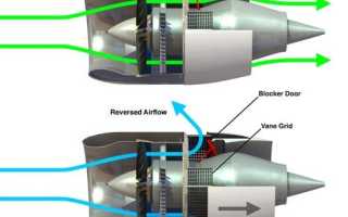 Как Тормозит Самолет При Посадке На Землю