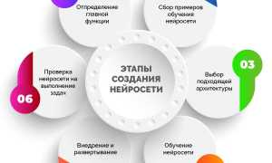 Что Может Делать Нейросеть в Современном Мире