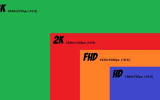 Монитор 2К Это Какое Разрешение и Его Преимущества