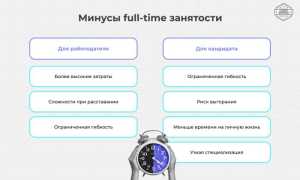 Фулл Тайм Офис: Что Это и Как Работает