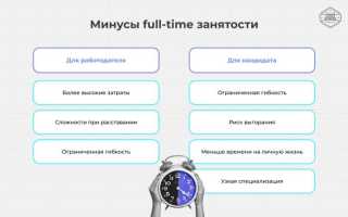 Фулл Тайм Офис: Что Это и Как Работает
