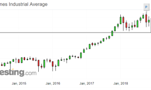 Что Такое Dow Jones и Его Значение