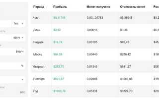 Сколько Дает Один Асик в Майнинге Криптовалют