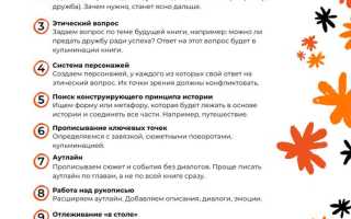 Как Написать Интересную Книгу для Читателей