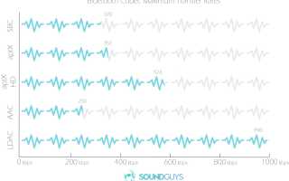 Что Значит Aac В Блютуз Наушниках: Полное Объяснение