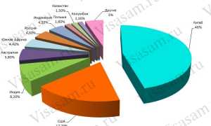 Какие Есть Отрасли Производства в Современном Мире