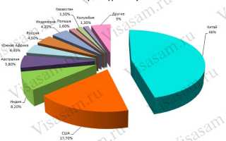 Какие Есть Отрасли Производства в Современном Мире