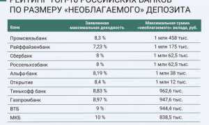 Сколько Денег На Счету В Банке