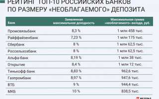 Сколько Денег На Счету В Банке