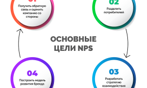 Что Такое Нпс В Игре: Понимание Основных Концепций