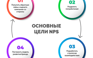 Что Такое Нпс В Игре: Понимание Основных Концепций