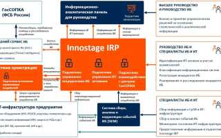 Программа Ирпи: Что Это и Как Работает