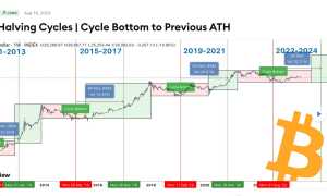 Что Дальше С Биткоином: Анализ Тенденций и Перспективы