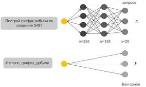 Как Создать Голосового Помощника Для Удобства Пользователей