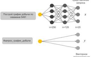 Как Создать Голосового Помощника Для Удобства Пользователей