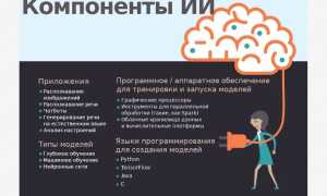 Ии Что Это Такое Простыми Словами Для Понимания