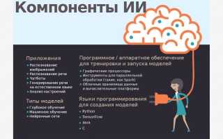 Ии Что Это Такое Простыми Словами Для Понимания