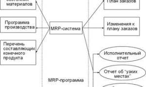 Mrp Что Это Такое и Как Это Работает