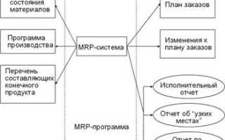 Mrp Что Это Такое и Как Это Работает