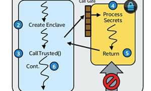 Intel Sgx Что Это В Биосе И Как Это Работает