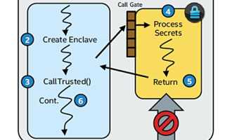 Intel Sgx Что Это В Биосе И Как Это Работает