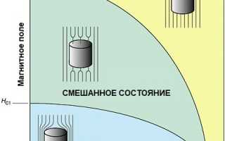 Что Такое Сверхпроводник В Технологии И Как Он Работает