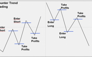 На Какой Крипте Лучше Торговать Для Успеха