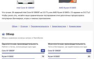 Какой Процессор Лучше Intel Или Ryzen Для Игровых ПК