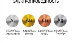 Какой Металл Проводит Электричество: Обзор и Применение