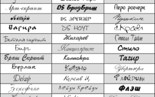 Шрифт Как От Руки: Искусство Ручной Письменности