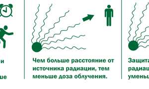 Какой Материал Не Пропускает Радиацию: Полное Руководство