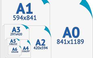 А5 Это Сколько На Сколько В Разных Форматах
