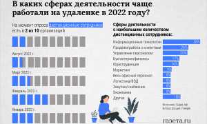 Сколько Зарабатывает Опытный Программист в 2023 году