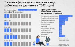 Сколько Зарабатывает Опытный Программист в 2023 году
