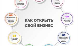 Какой Бизнес Можно Сделать На Дому Для Начинающих